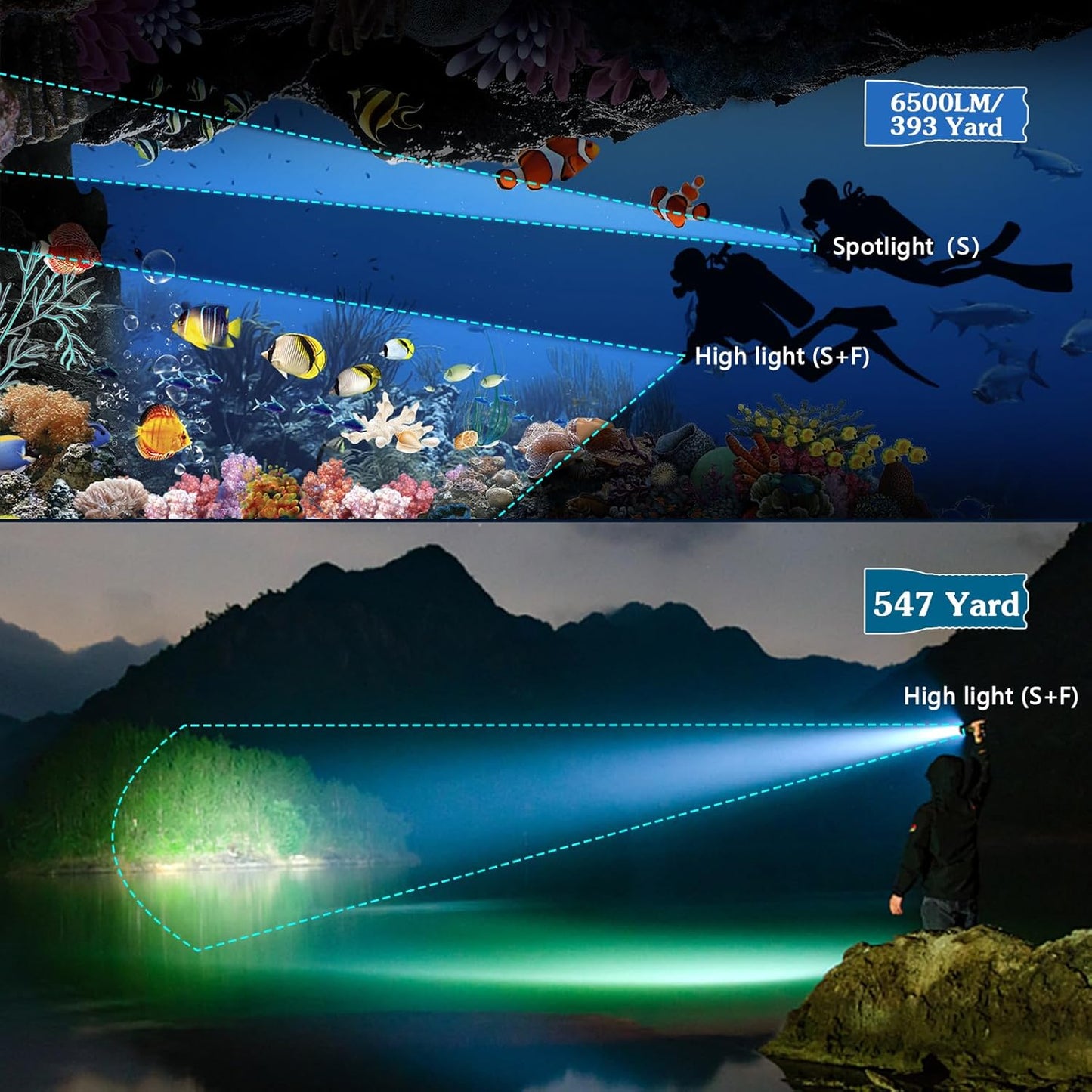 High-Power Scuba Diving Flashlight, 6500 Lumens, 10000mAh Rechargeable Battery, 150m Depth