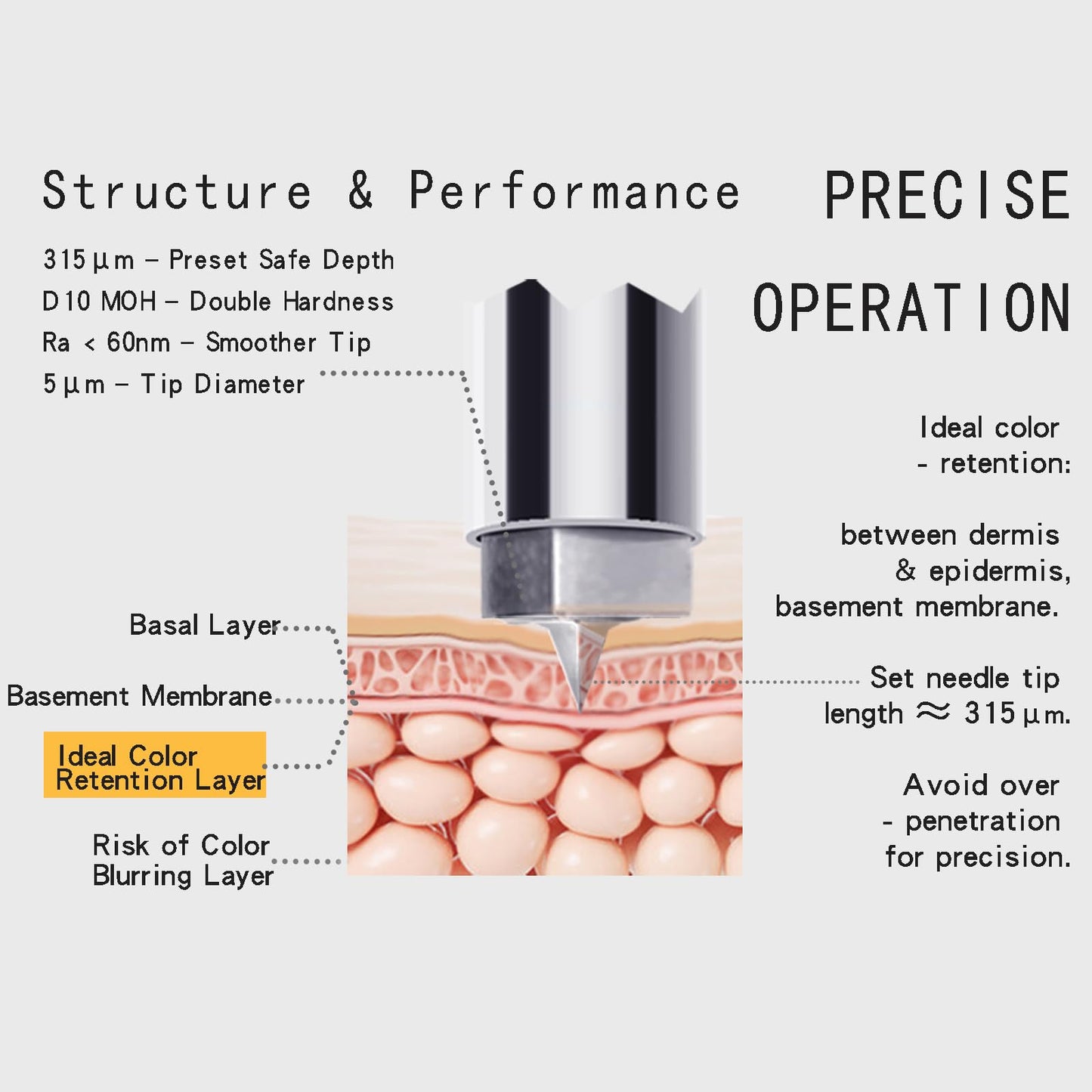 Permanent Makeup Needle Cartridges for Nano Brows and SMP - Side Square Tapered PMU Tips for Hair Strokes and Powder Brows