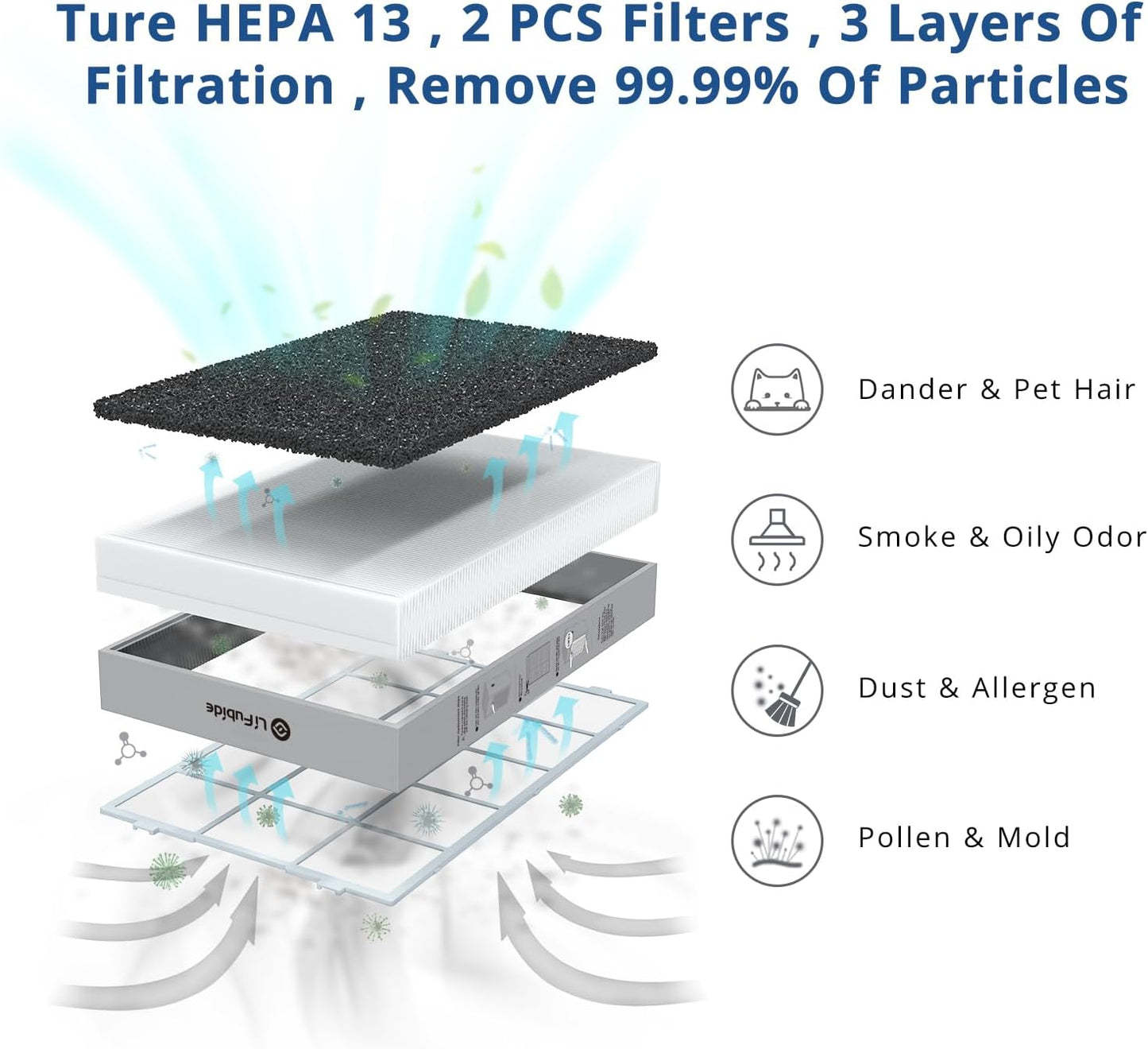 Lifubide Y1000 Air Purifier - H13 HEPA, Quiet Operation, 4555 Sq.Ft Coverage