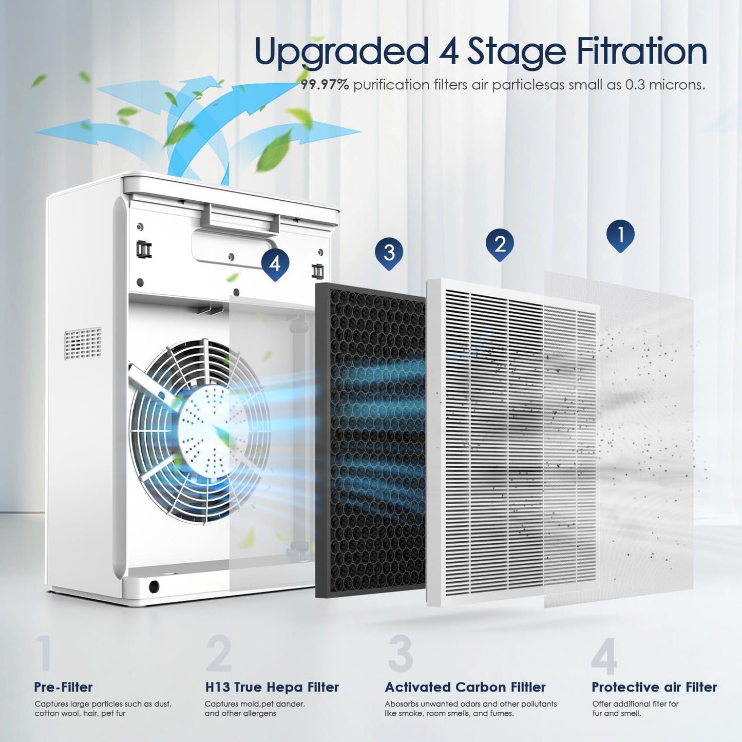 Top-Rated H13 HEPA Air Purifiers for Large Rooms - Covers Up to 2000 sq. ft.