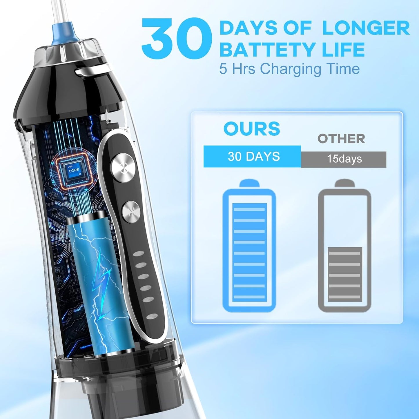 Portable Water Dental Flosser with 5 Modes - Cordless, Rechargeable, Waterproof, 300ml Tank for Home & Travel