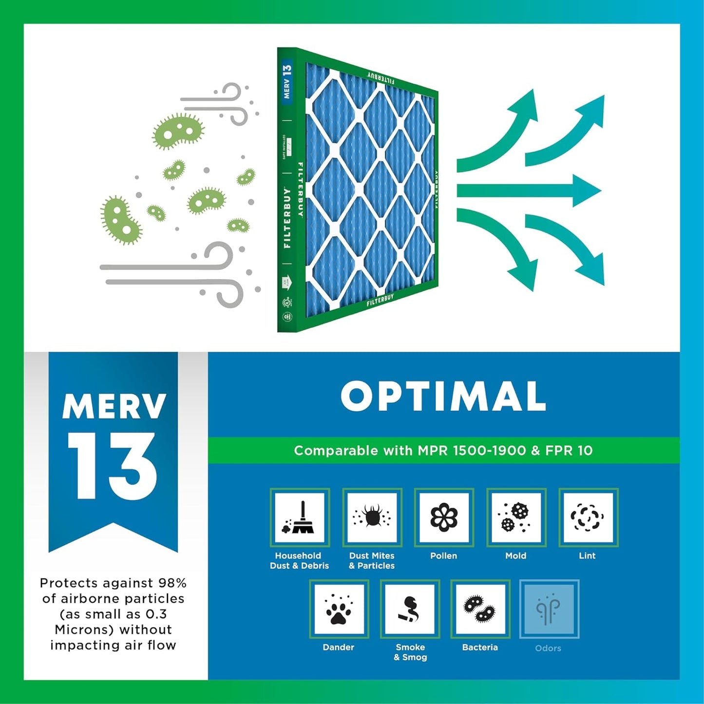 Filterbuy 16x22x1 MERV 13 Air Filters 3-Pack - Enhanced Home Air Quality