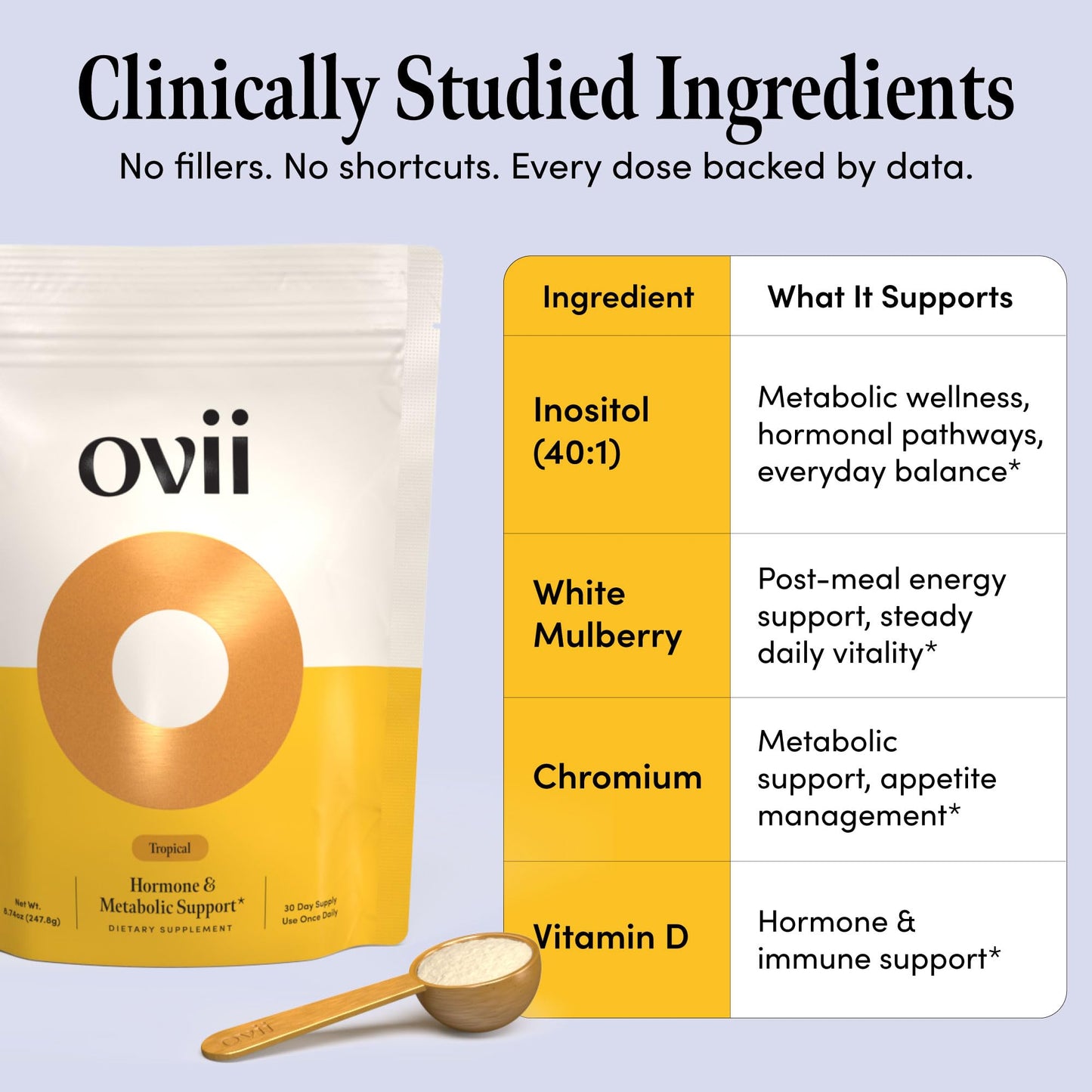 Metabolic Support for Women - Reducose White Mulberry and 40:1 Inositol Blend Supplement - Hormone Balance and Appetite Control - Tropical - 60 Servings