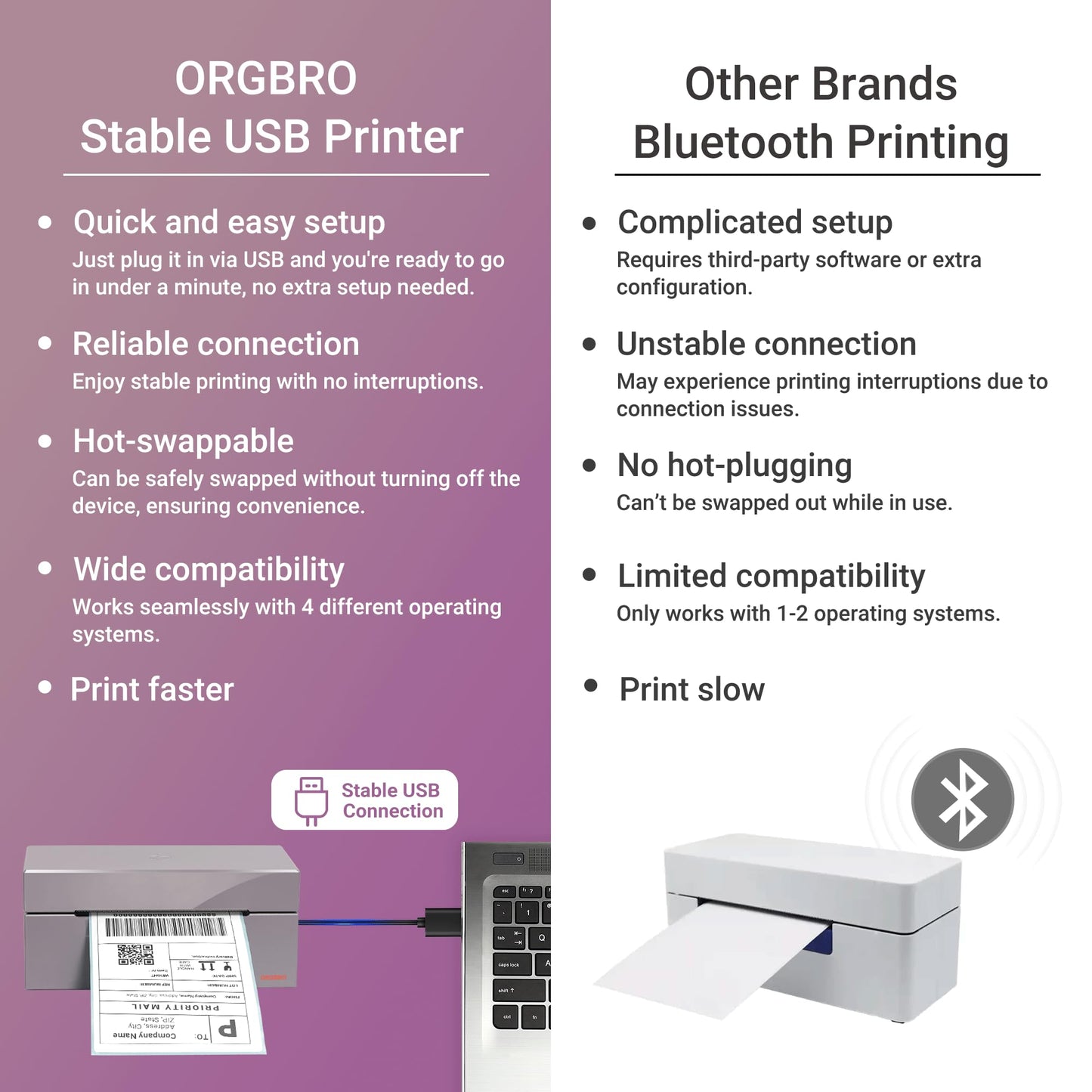 High Speed 4x6 Thermal Shipping Label Printer - Z1 USB Commercial Label Maker