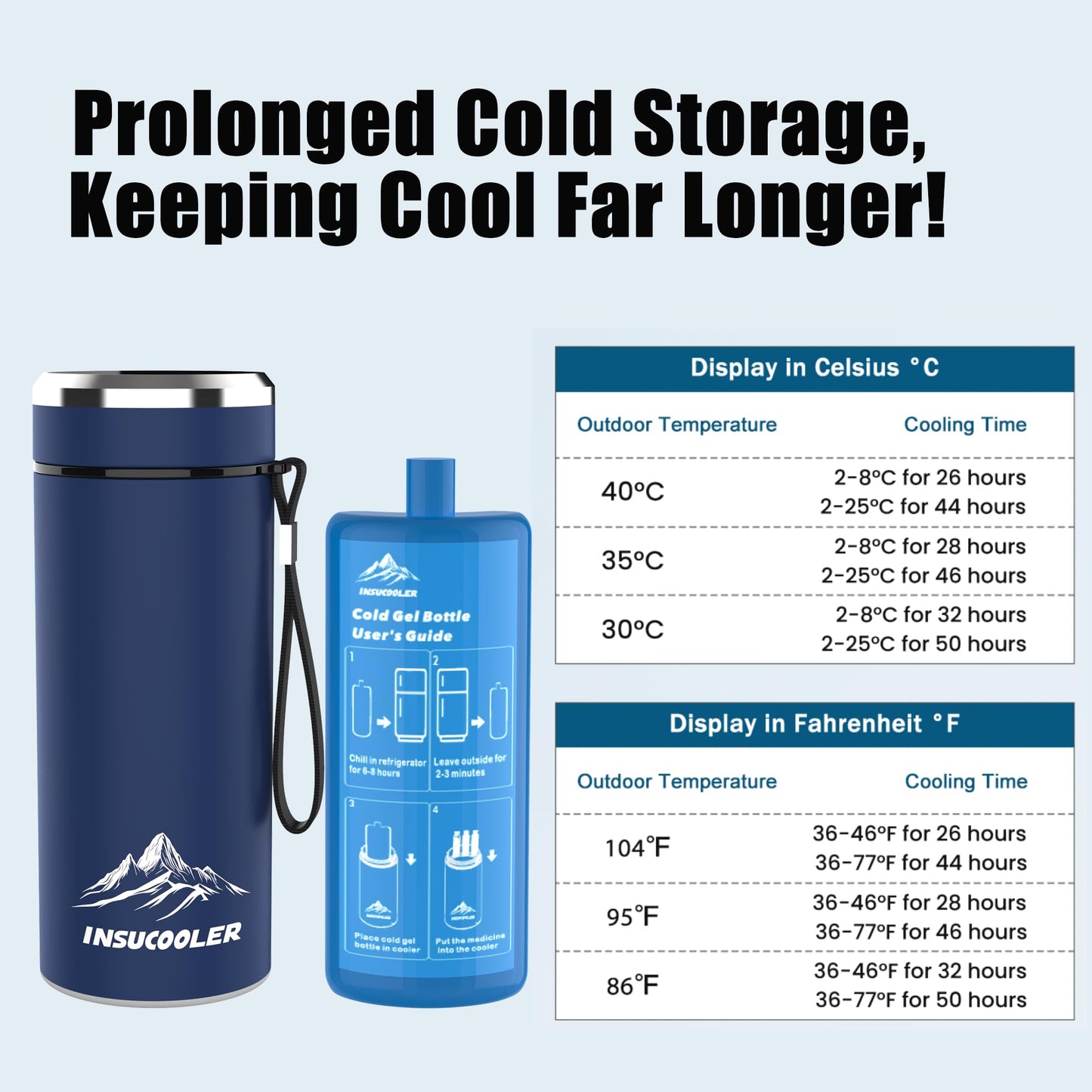 Insulin Cooler Travel Case with Digital Temperature Display, 48-Hour Cooling for 3-7 Pens, TSA Approved