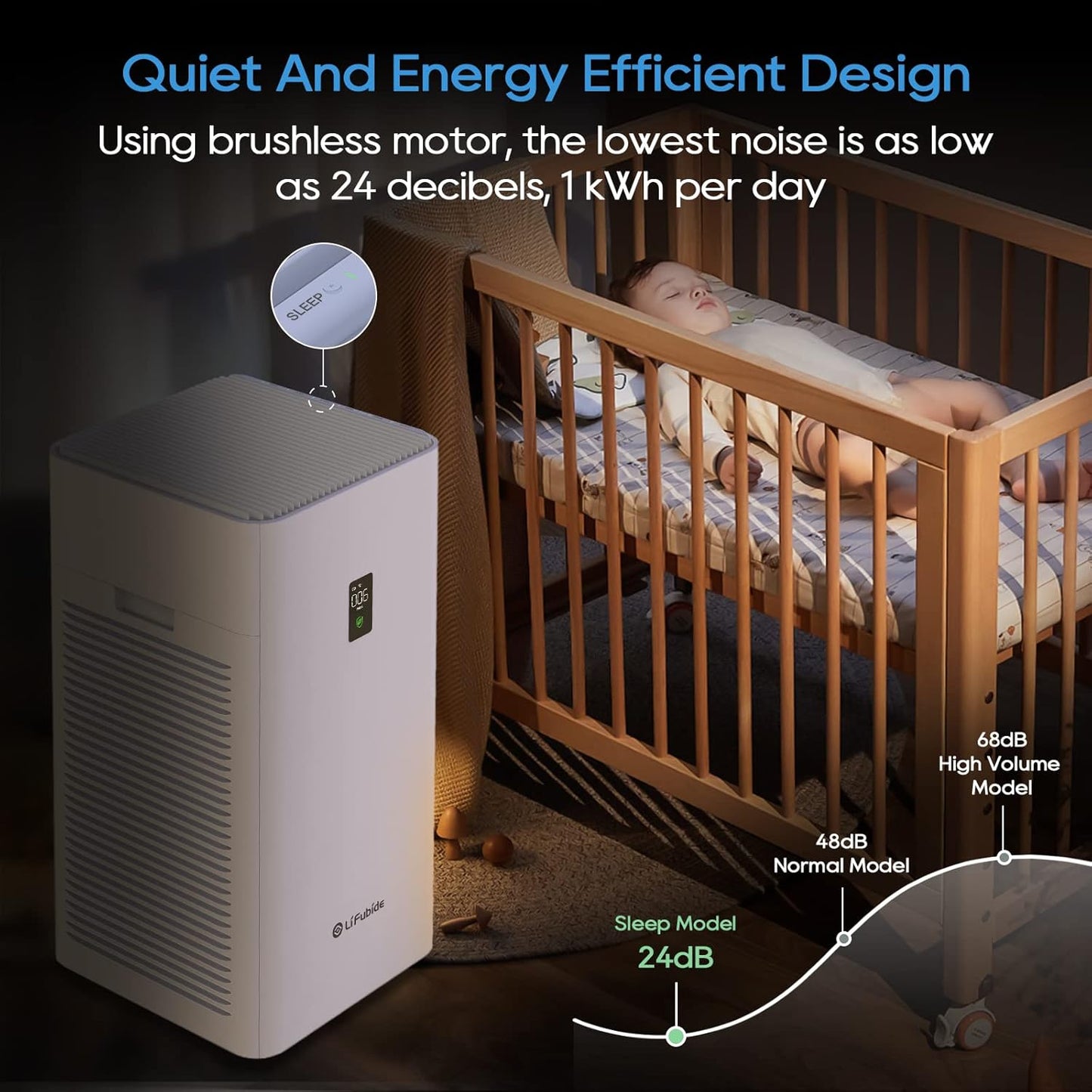 Lifubide Y1000 Air Purifier - H13 HEPA, Quiet Operation, 4555 Sq.Ft Coverage