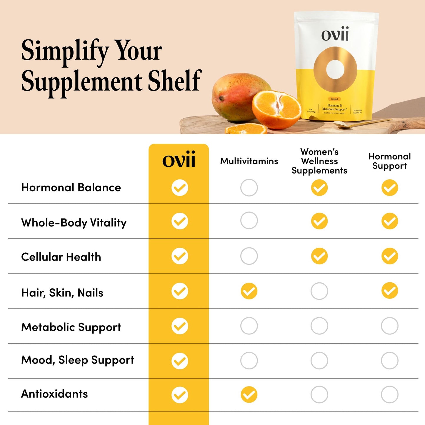 Metabolic Support for Women - Reducose White Mulberry and 40:1 Inositol Blend Supplement - Hormone Balance and Appetite Control - Tropical - 60 Servings