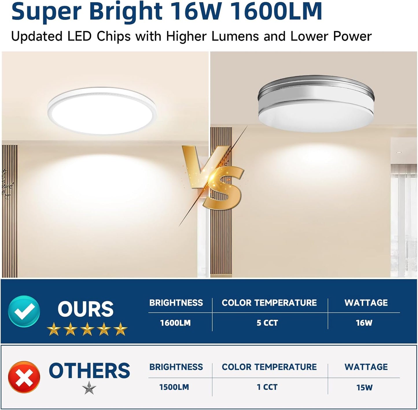 Ultra-Thin 7.5" LED Ceiling Light, 5 Selectable Colors, Super Bright & Easy Install