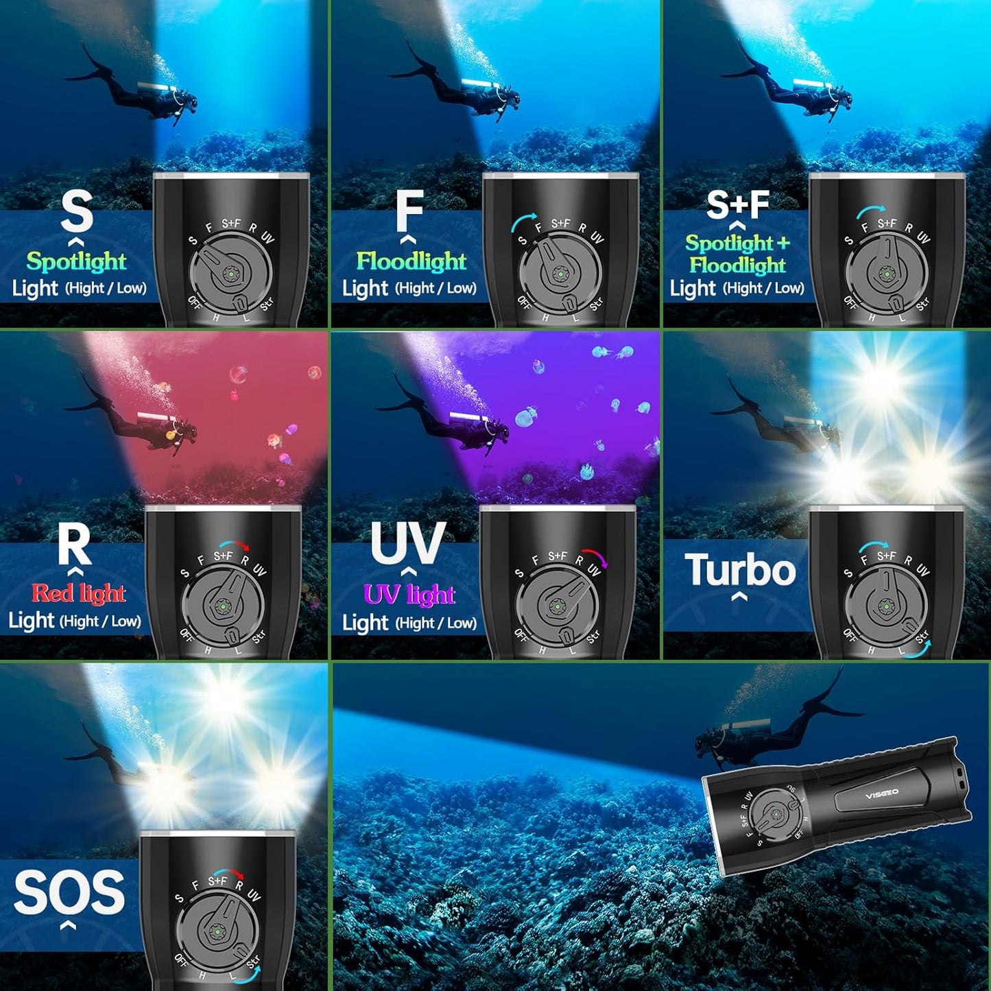 High-Power Scuba Diving Flashlight, 6500 Lumens, 10000mAh Rechargeable Battery, 150m Depth