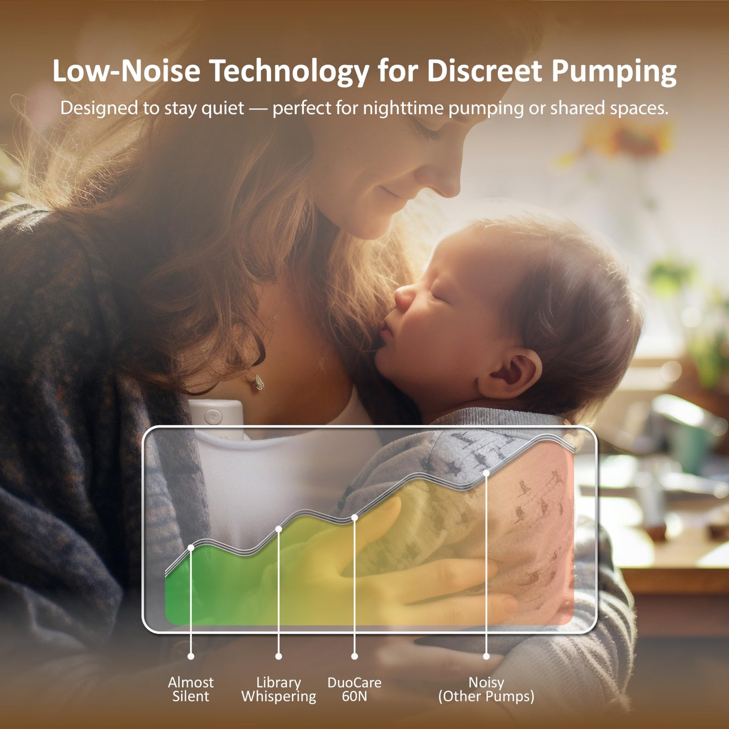 DuoCare 60N Hands-Free Breast Pump and Nasal Aspirator Kit - 2026 Upgraded Wearable Electric Milk Collector - Portable Wireless Nursing Pump