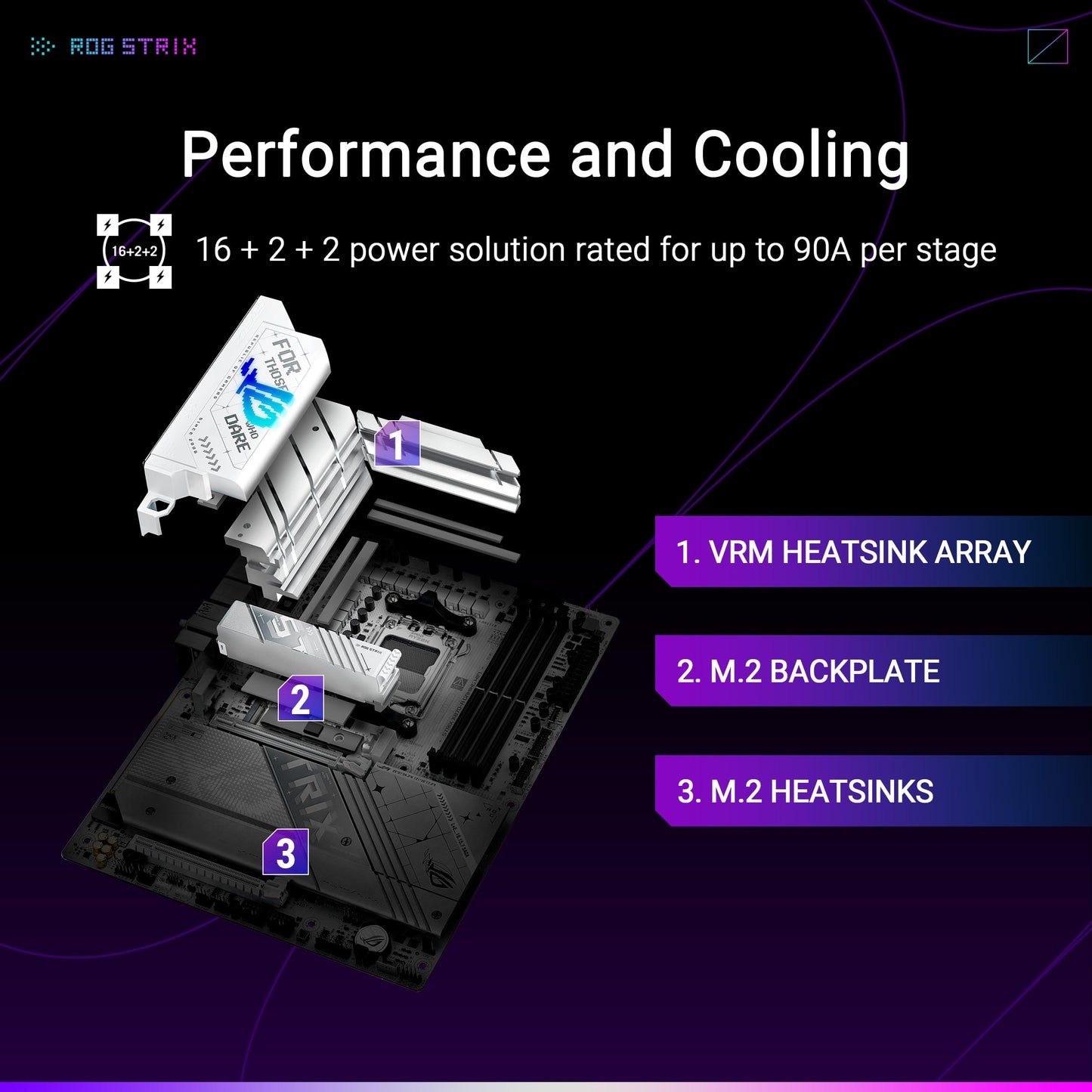 ASUS ROG Strix X870-A Gaming WiFi AMD AM5 ATX Motherboard
