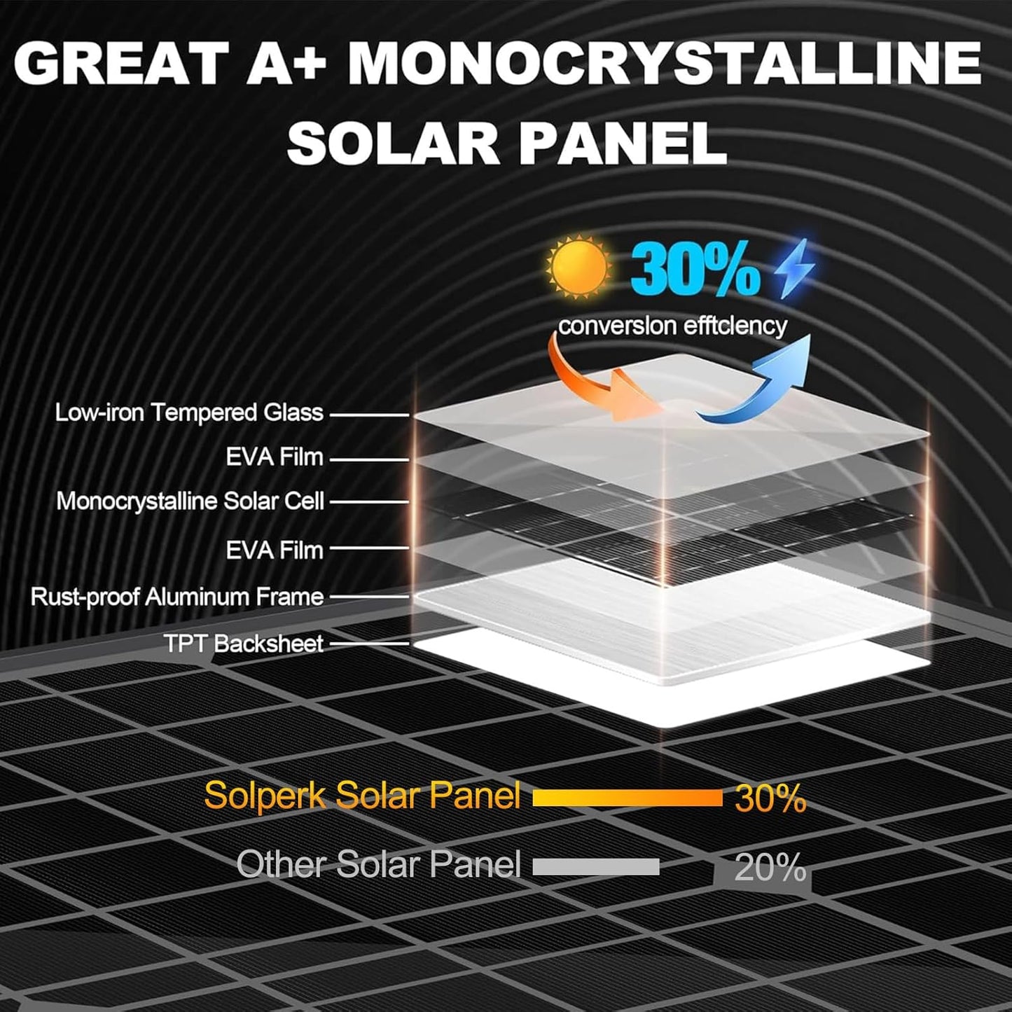 High-Efficiency 50W 12V Monocrystalline Solar Panel Charger for Outdoor Use