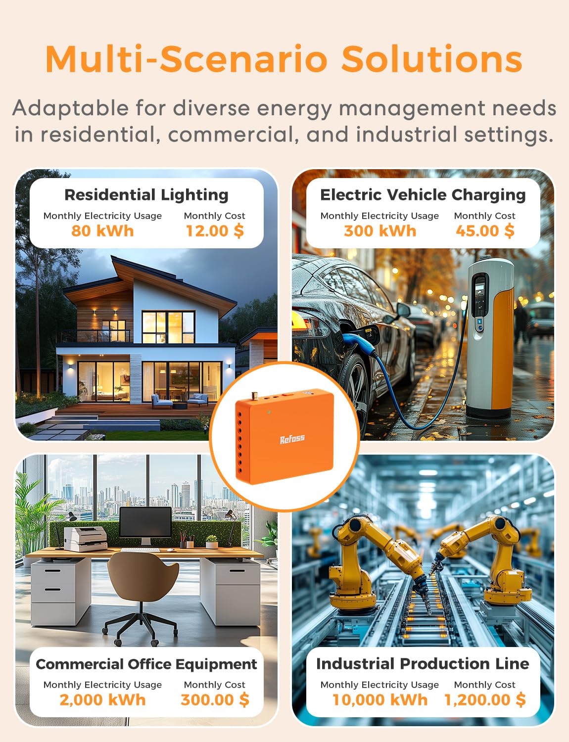 Refoss Smart Home Energy Monitor with 16 x 60A Circuit Sensors and Solar Tracking