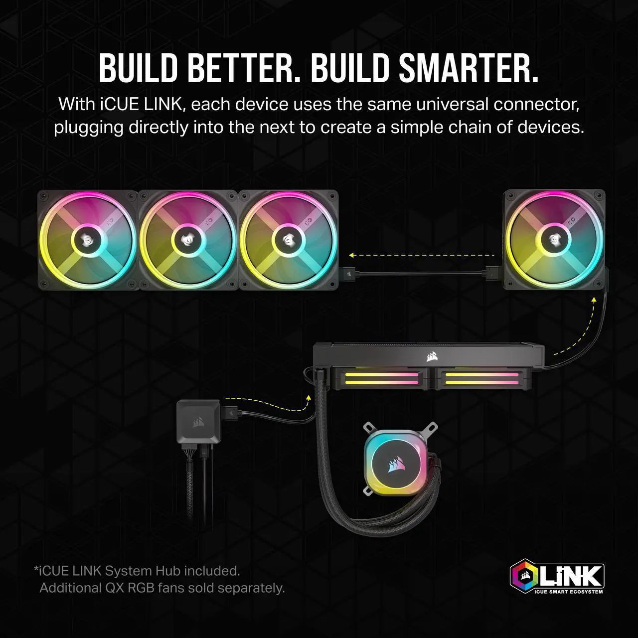 CORSAIR iCUE LINK H100i RGB Liquid CPU Cooler - White - 240mm Radiator - QX120 Fans