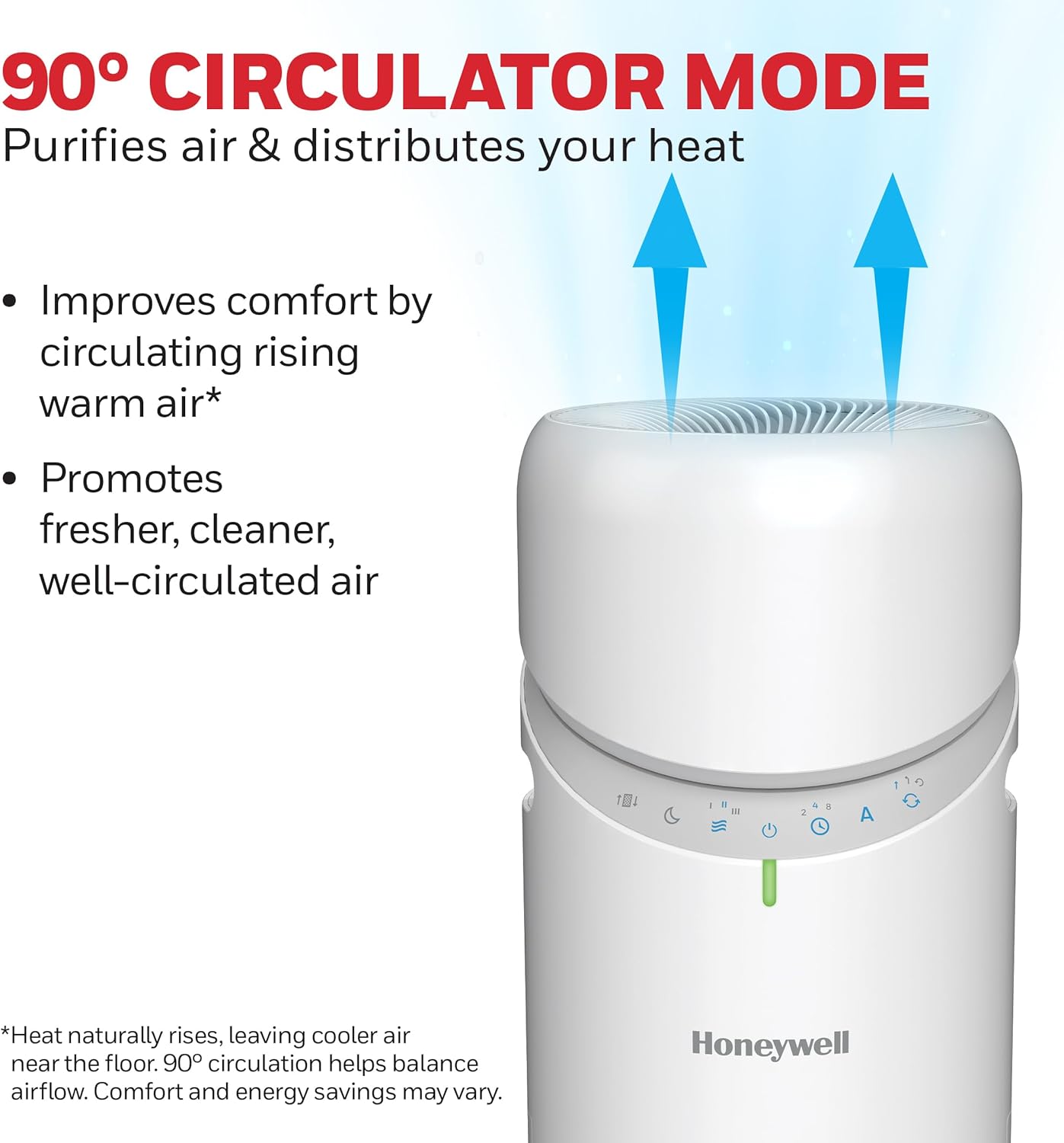 Honeywell Allergen Plus HPA6000 3-in-1 HEPA Air Purifier and Fan for Large Rooms up to 1928 Sq. Ft., White