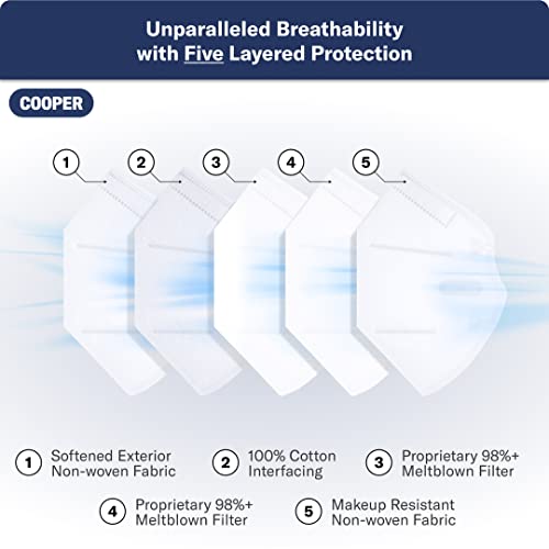 Cooper USA 1070 Advanced Filtering Face Mask AFFM 5-Count White