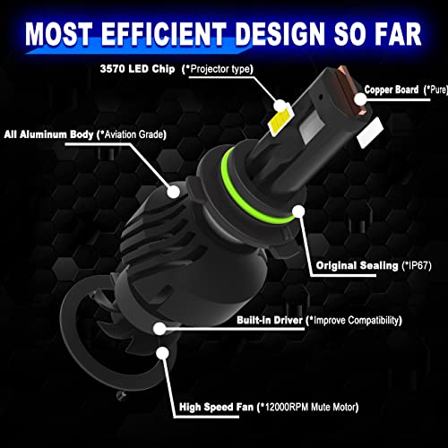 ML MILELE 9006/HB4 LED Headlight Bulbs, Upgrade 12000 Lumens 500% Brightness 6500K Cool White LED Bulb, Plug-and-Play Replacement Headlamp Bulbs Kit, IP68 Waterproof, Pack of 2