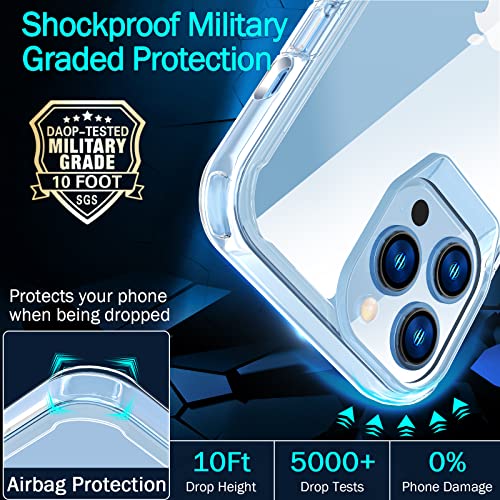 EFFENX Crystal Clear iPhone 13 Pro Max Case, Non-Yellowing Shockproof Protective Phone Case Slim Thin TPU Bumper Cover [Soft Anti-Scratch], 6.7 inch (Crystal Clear)