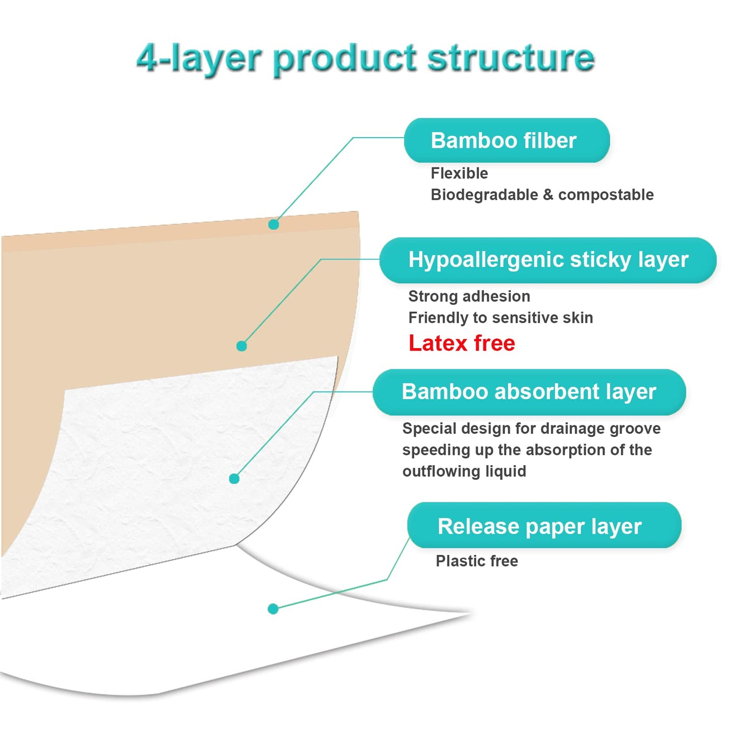 Eco-Friendly Bamboo Bandages: 100pc Hypoallergenic, Biodegradable, Latex-Free