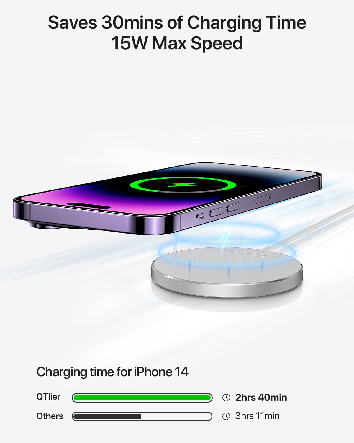White Magnetic Wireless Charger for iPhone 15/14/13/12 & AirPods Pro/3/2 - 15W Fast Charging with MagSafe Alignment Technology, USB-C, Qi-Certified