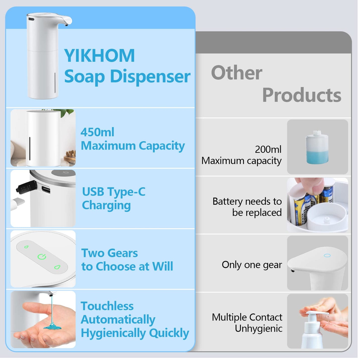 USB-C Rechargeable 15.37oz/450mL Automatic Motion Sensor Liquid Soap Dispenser