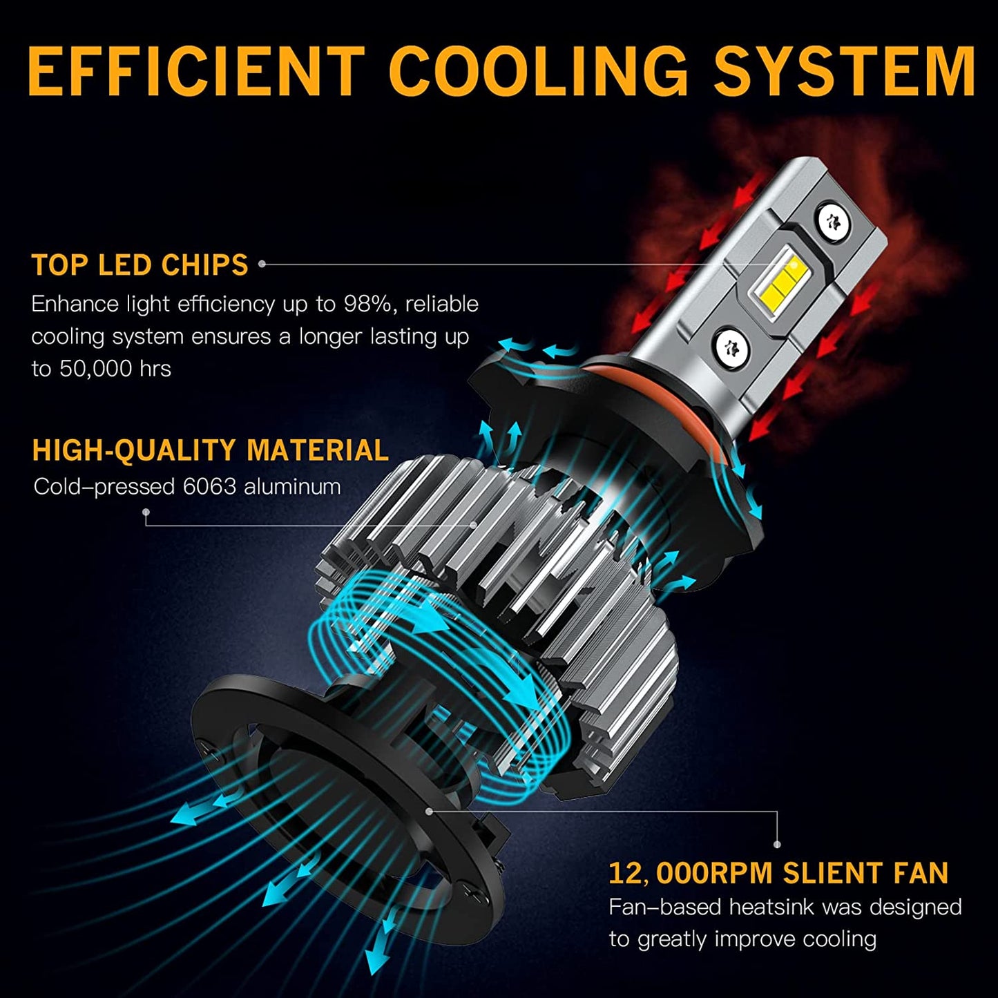 2pk 9006/HB4 Waterproof LED Headlight Bulbs 80W 15000 Lumens 6500K Cool White