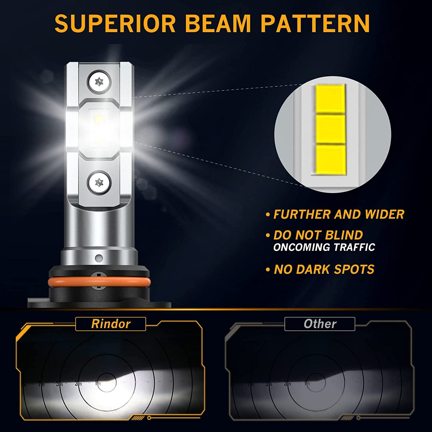 2pk 9006/HB4 Waterproof LED Headlight Bulbs 80W 15000 Lumens 6500K Cool White