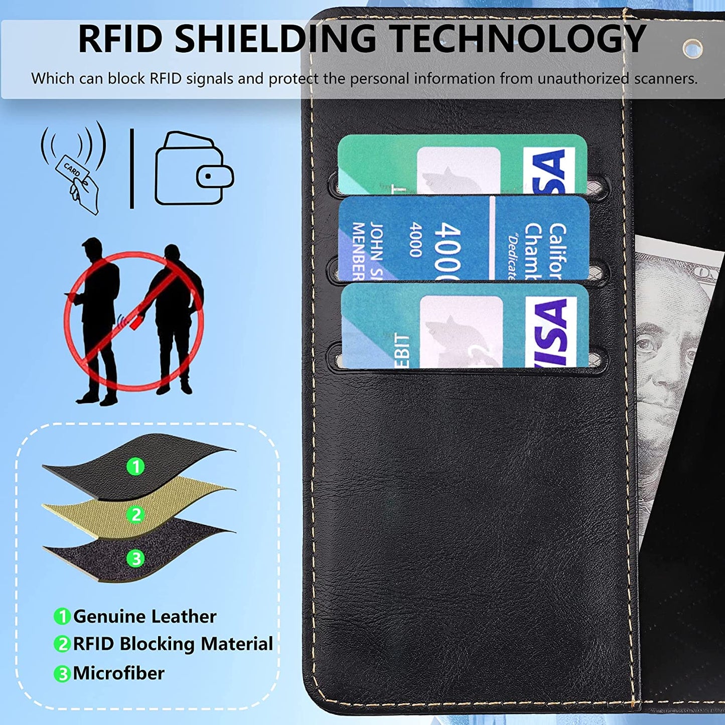 iPhone 14 Pro Max Kickstand Wallet Case w/ 2 ea Screen/Camera Lens Protectors